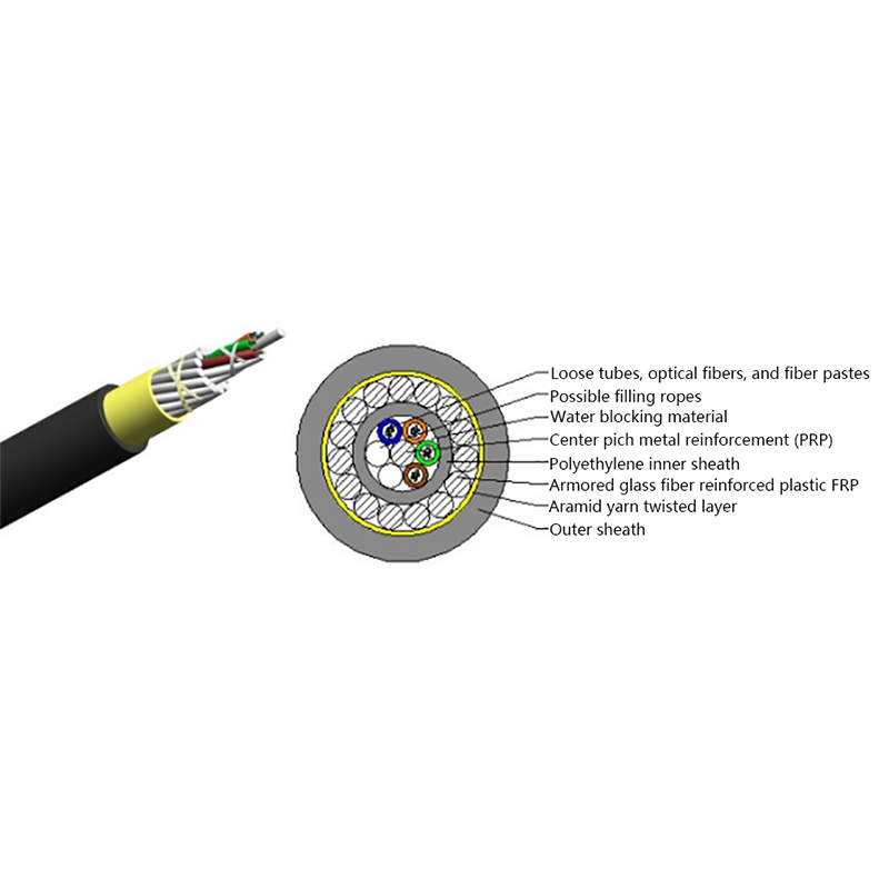 Anti-eekhoorn ADSS optische kabel